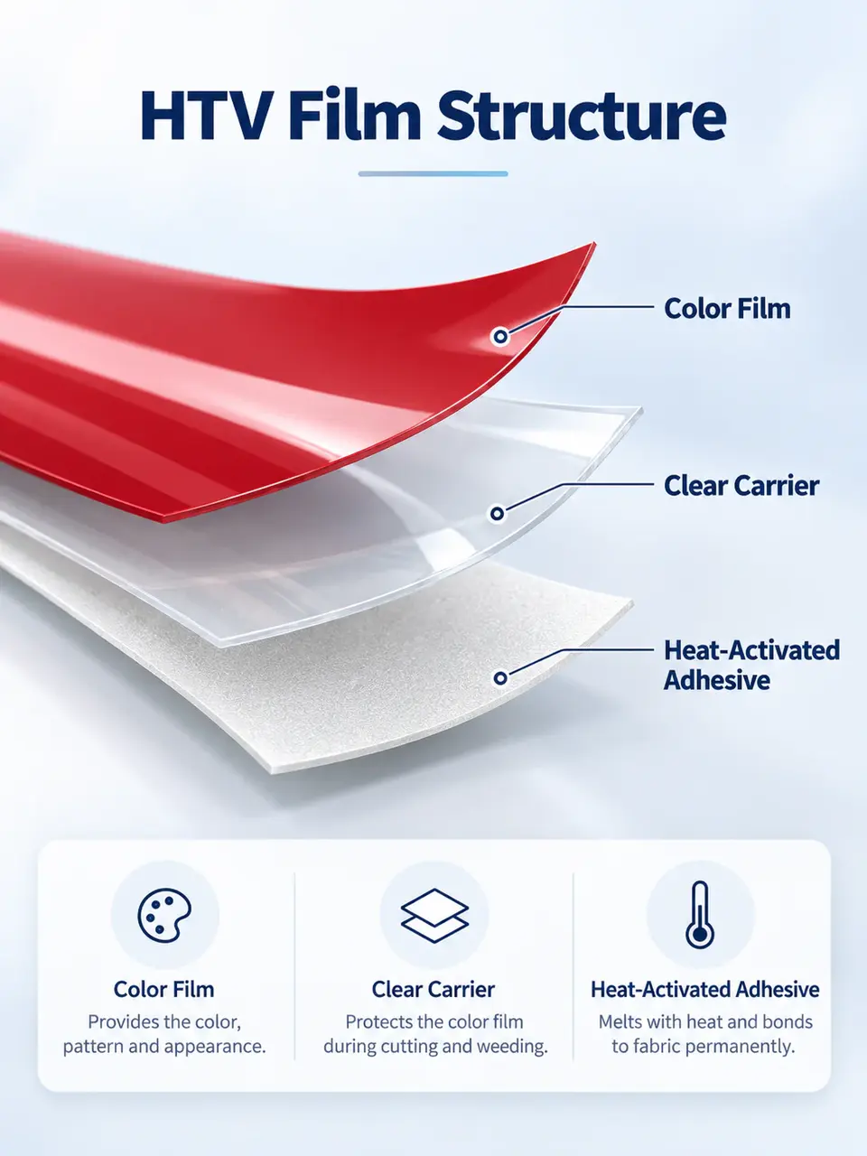 Heat Transfer Vinyl Roll — Surface texture and finish close-up