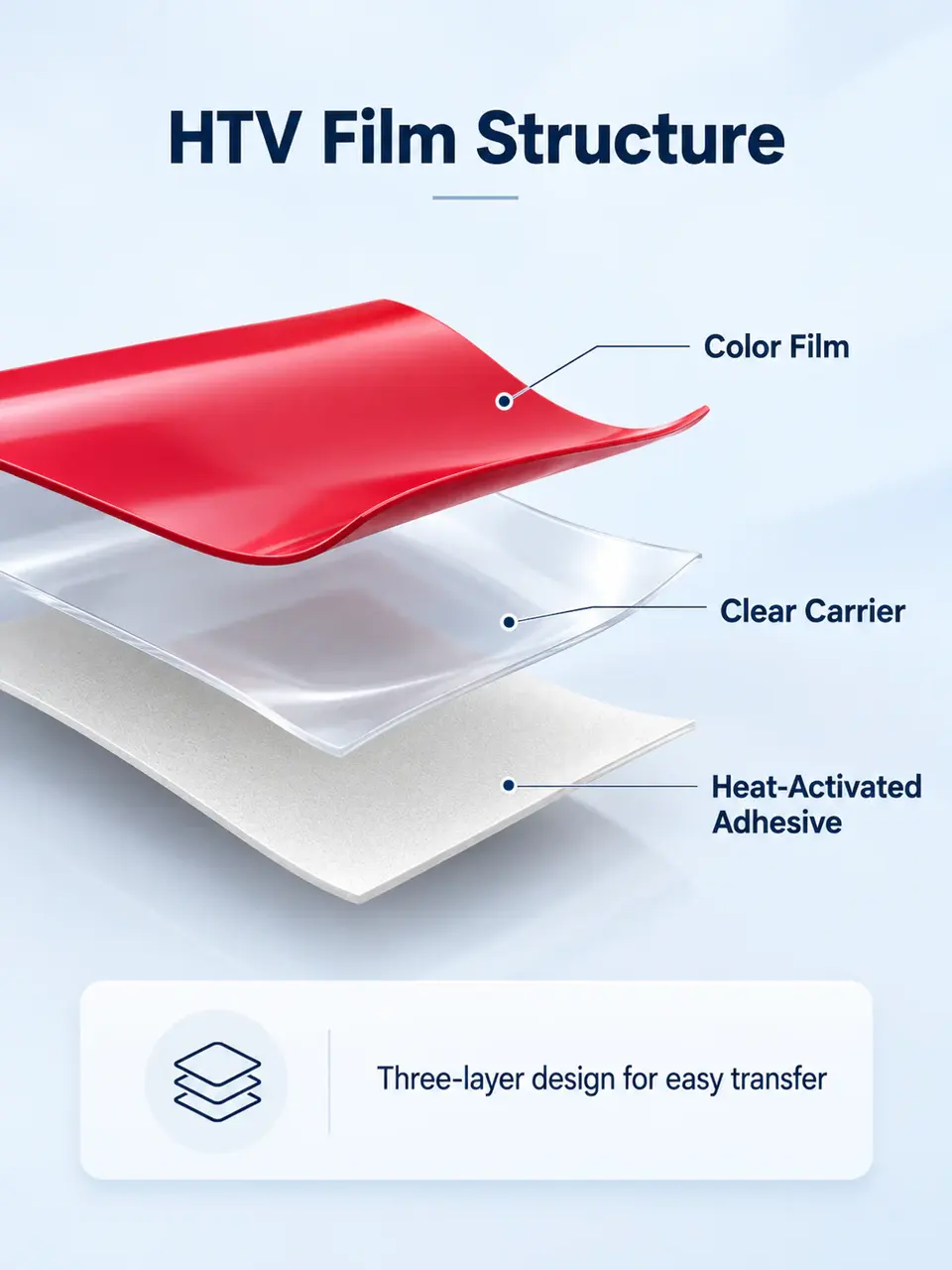 High-Elastic Athletic Heat Transfer Vinyl — Surface texture and finish close-up