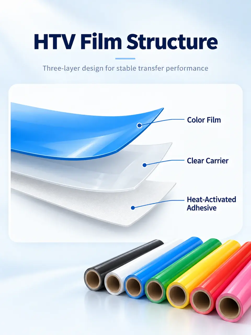High-Quality Heat Transfer Vinyl Color Roll — Surface texture and finish close-up