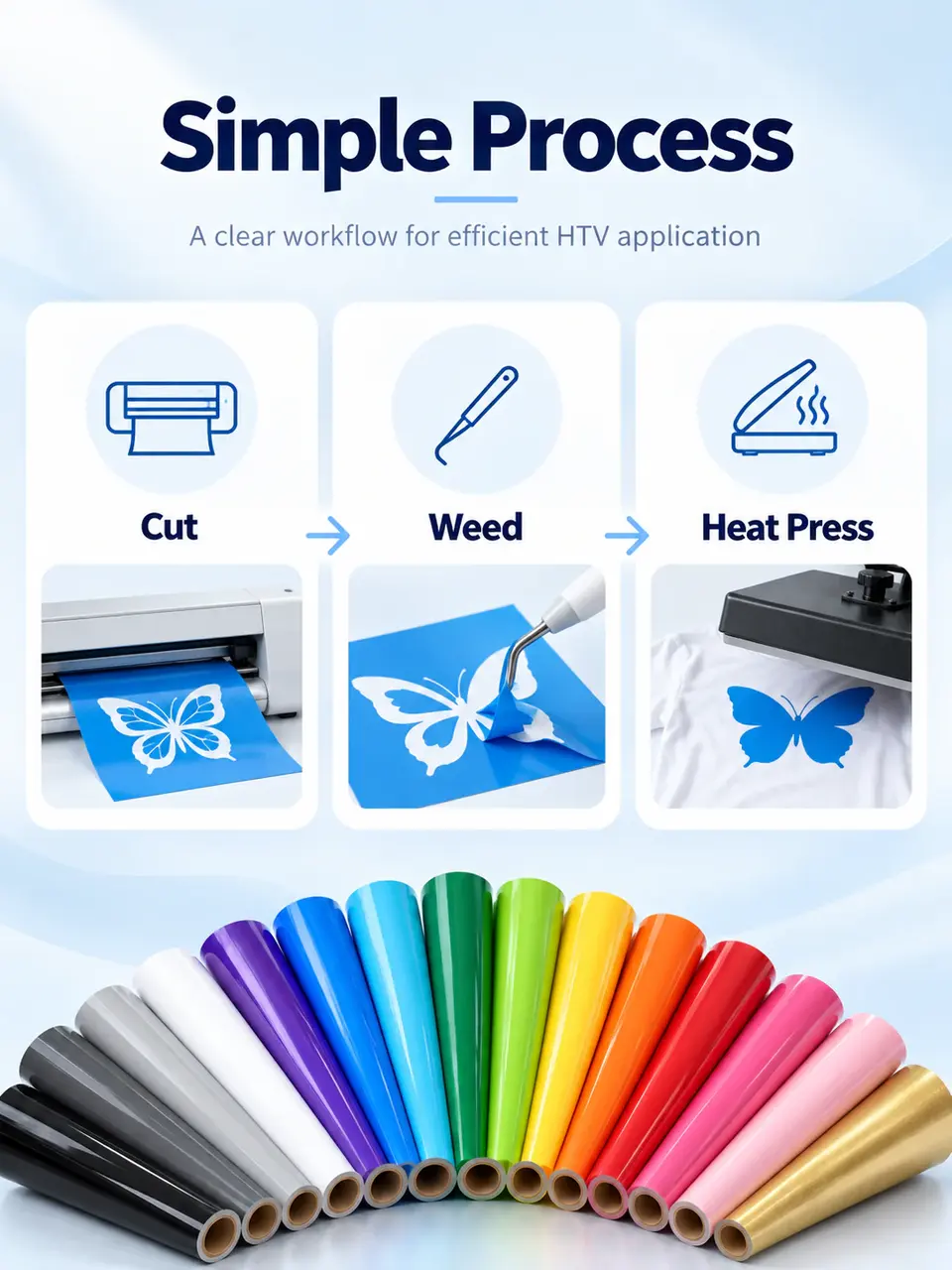 High-Quality Heat Transfer Vinyl Color Roll — Installation and application detail
