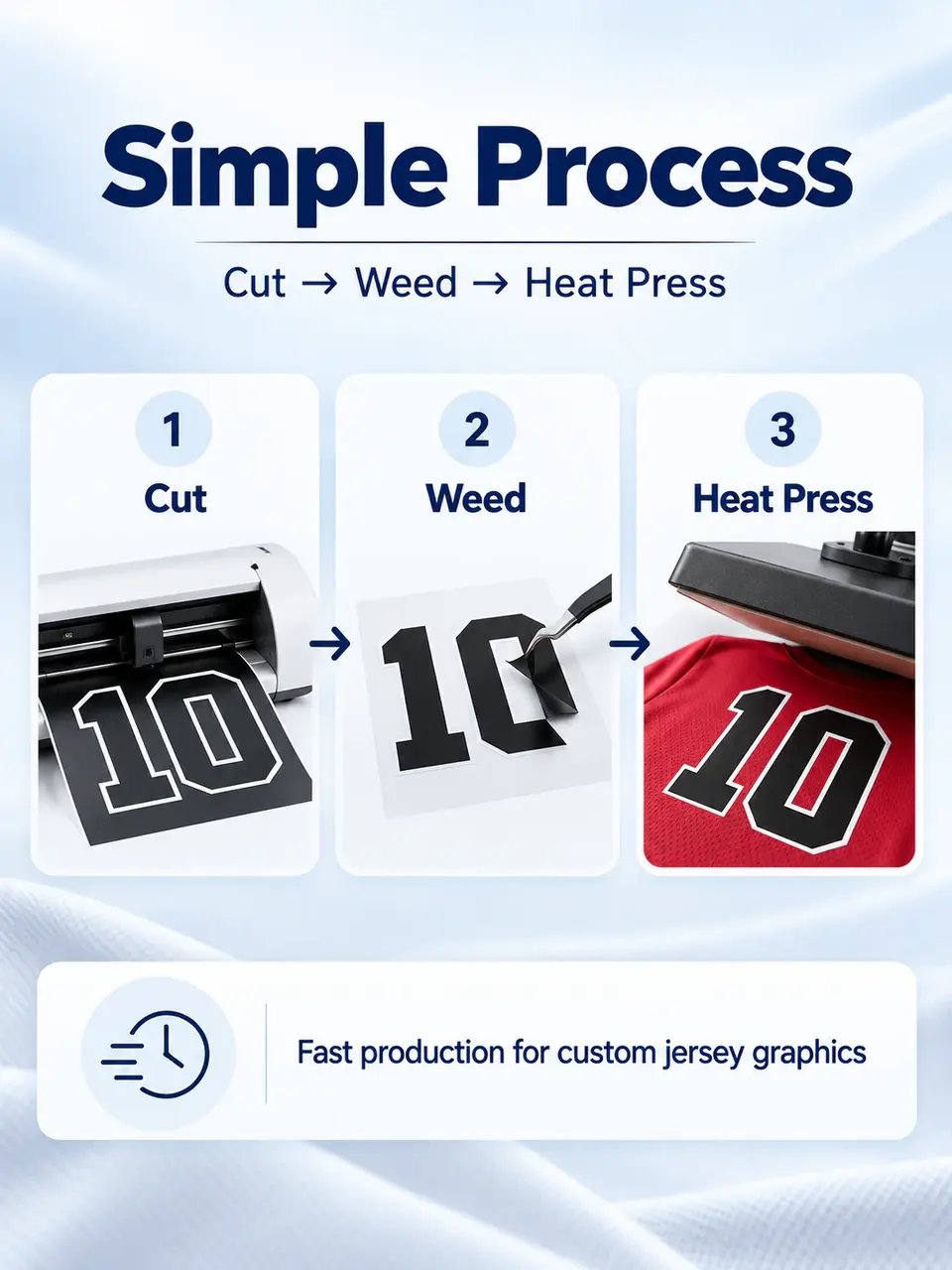 High-Washable PU Heat Transfer Vinyl — Installation and application detail