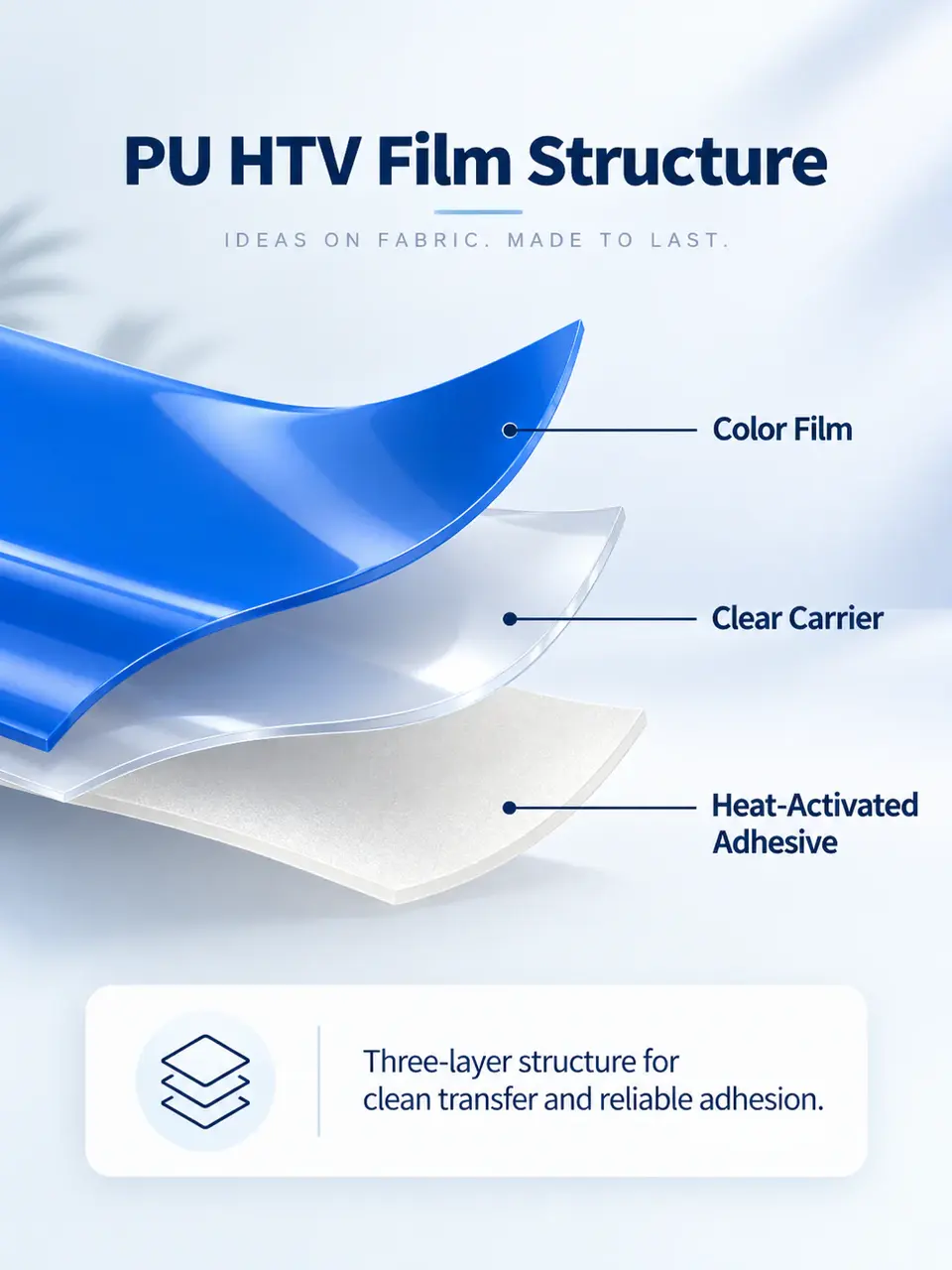 PU Flex Heat Transfer Vinyl — Surface texture and finish close-up