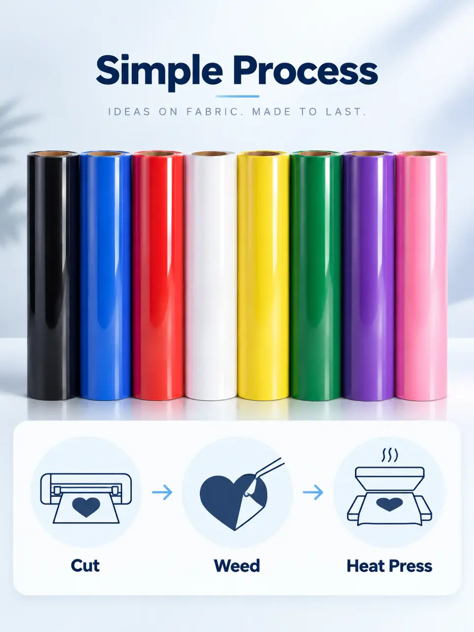 PU Flex Heat Transfer Vinyl — Installation and application detail