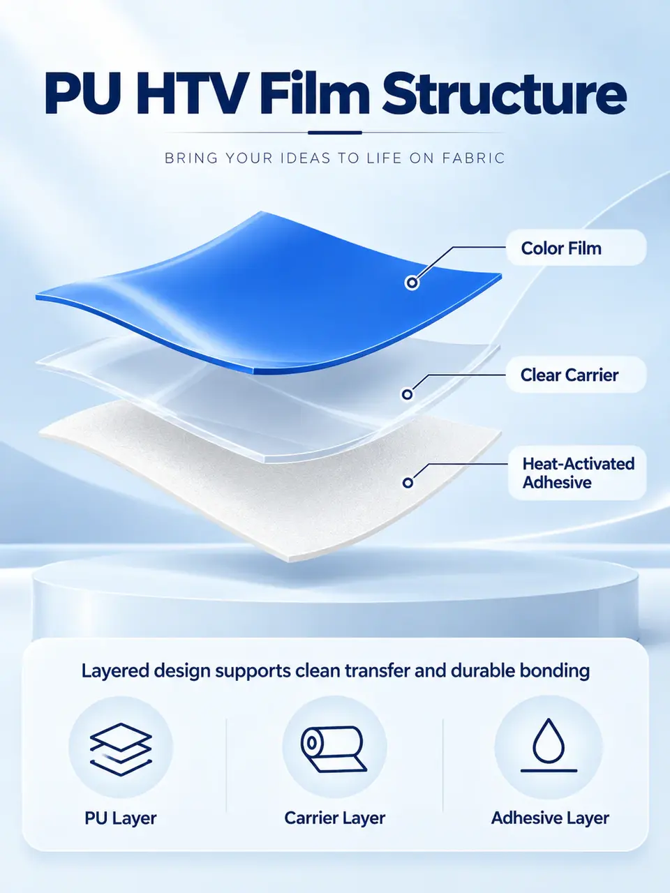 Soft-Stretch PU Heat Transfer Vinyl Roll — Surface texture and finish close-up