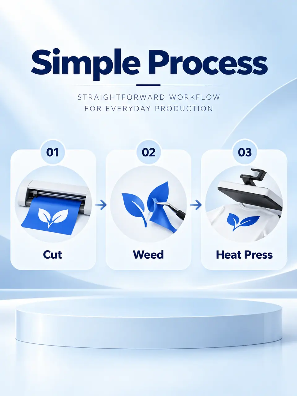 Soft-Stretch PU Heat Transfer Vinyl Roll — Installation and application detail