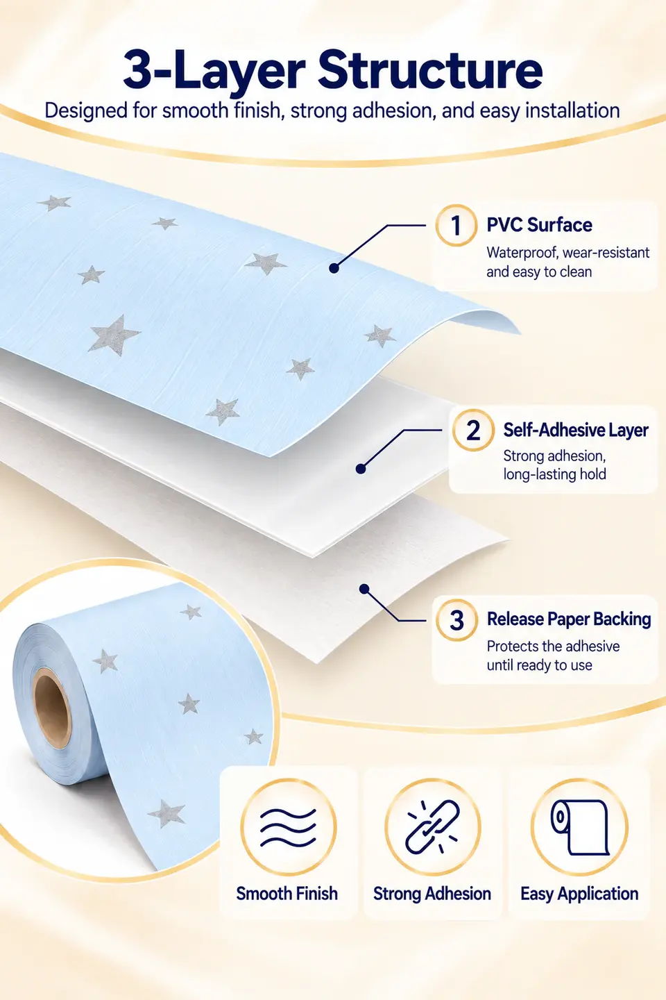 Kids Stars Nursery Wallpaper Rolls — Surface texture and finish close-up